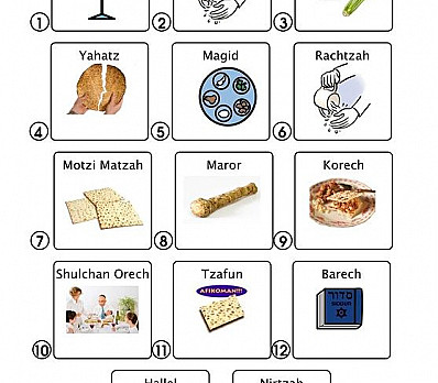 Order of the Seder
