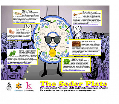 Seder plate