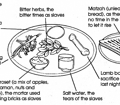 Seder Plate