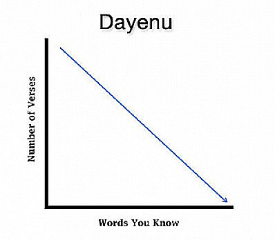 Dayenu