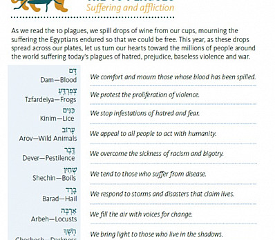 The 10 Plagues - Suffering and Affliction