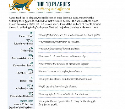 The 10 Plagues