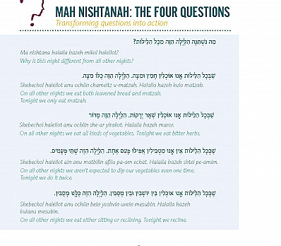 Mah Nishtanah: The Four Questions