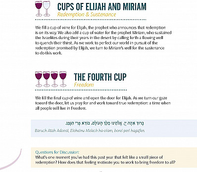 Cups of Elijah and Miriam and The Fourth Cup