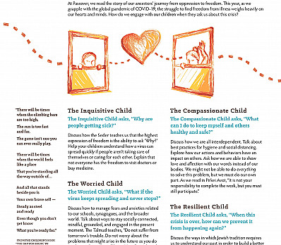 The Four Children and COVID-19