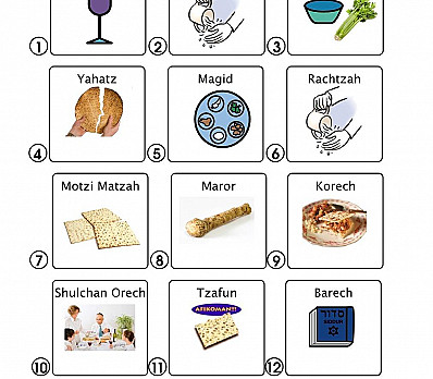SEDER ORDER