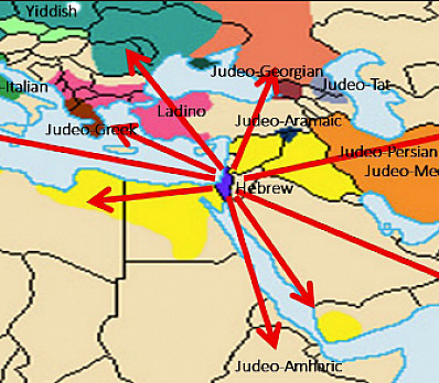 Introduction to Jewish Languages