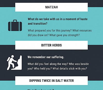 A Journalist's Take on the Four Questions