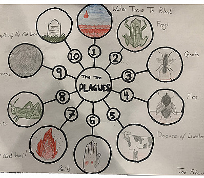 plagues