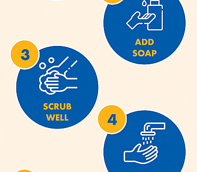 Hand Washing: Plagues