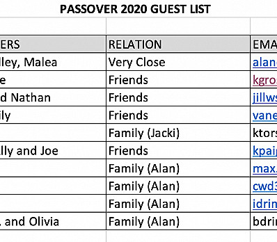 Passover 2020 Guest List