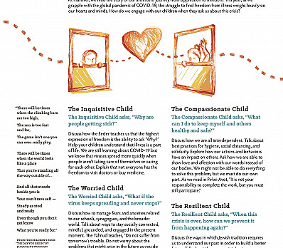 Four children of covid 19 topics