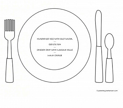 10: Shulchan Oreich - The Meal