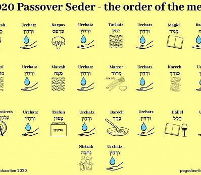 Corona Order of the Seder