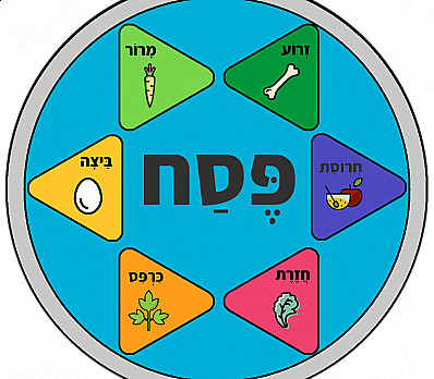 Seder Plate