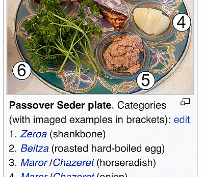 Seder Plate