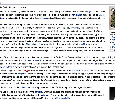 The Seder Plate explained