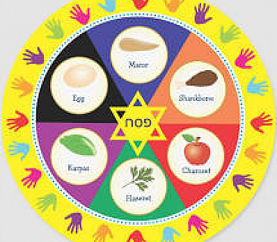 Seder Plate