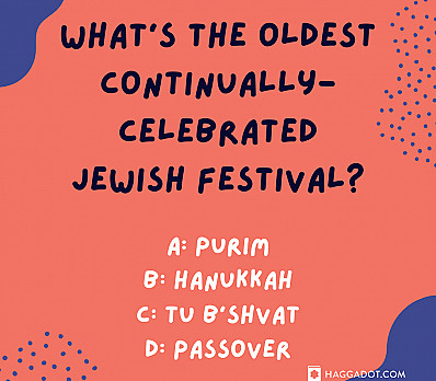 Oldest Jewish Festival
