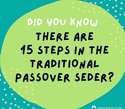 15 Seder Steps