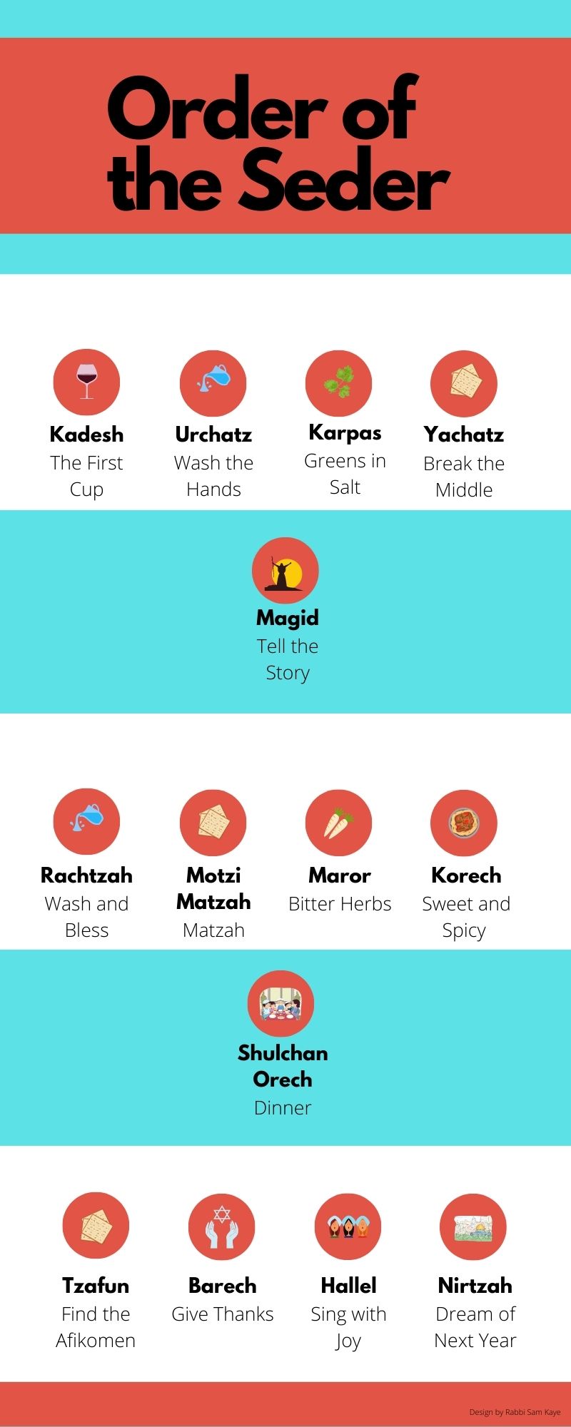 Order of the Seder Infographic Passover haggadah by Samuel Kaye
