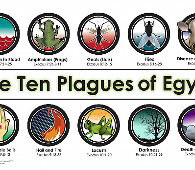 The 10 Plagues