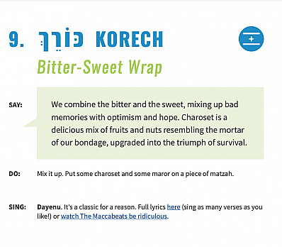 Korech / Bitter-Sweet Wrap