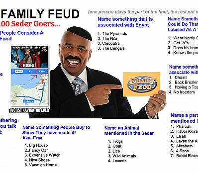 Seder Family Feud