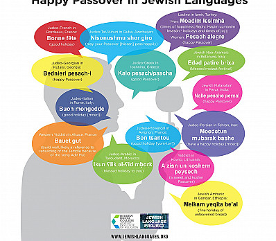 Happy Passover in 14 Different Jewish Languages