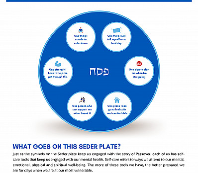 Building Your Mental Health Passover Seder Plate