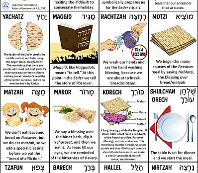 Seder Order