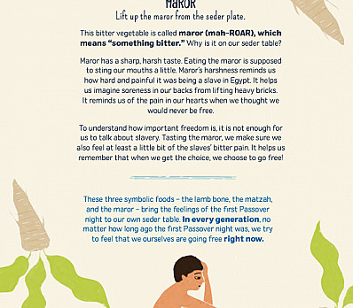 Seder Plate Explained