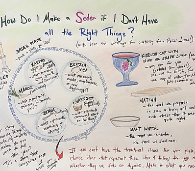 Seder Plate and Ritual Items