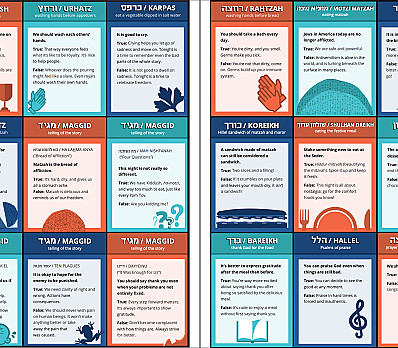Seder One Minute Debates