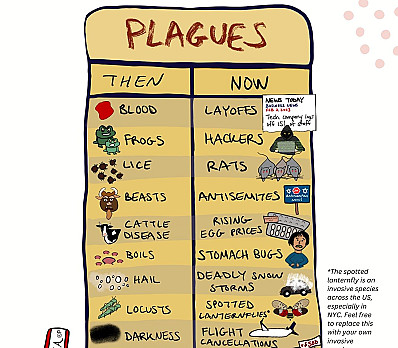 10 Plagues - Modern and Traditional