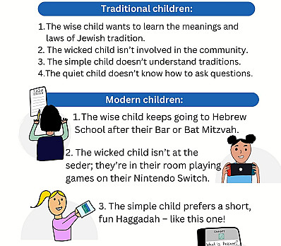 Modern Four Children - funny