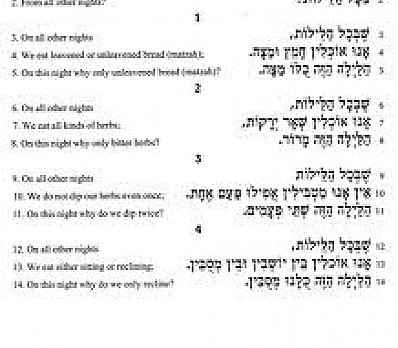 Four Questions מה נישתנה