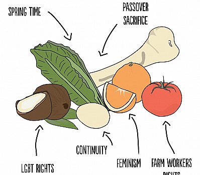 Old & New Passover Symbols