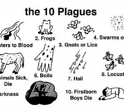 The Ten Plagues