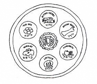 Seder Plate