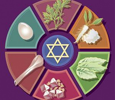 Passover symbols